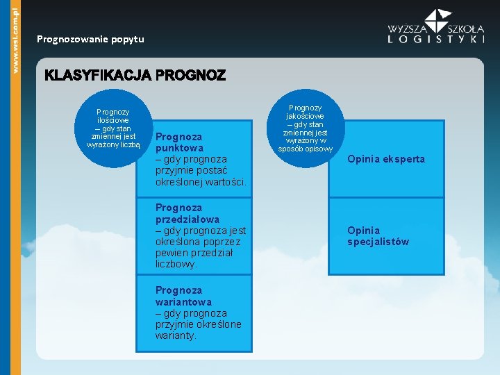 Prognozowanie popytu Prognozy ilościowe – gdy stan zmiennej jest wyrażony liczbą Prognoza punktowa –