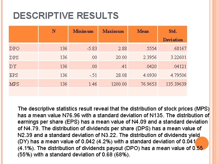 DESCRIPTIVE RESULTS N Minimum Maximum Mean Std. Deviation DPO 136 -5. 83 2. 88