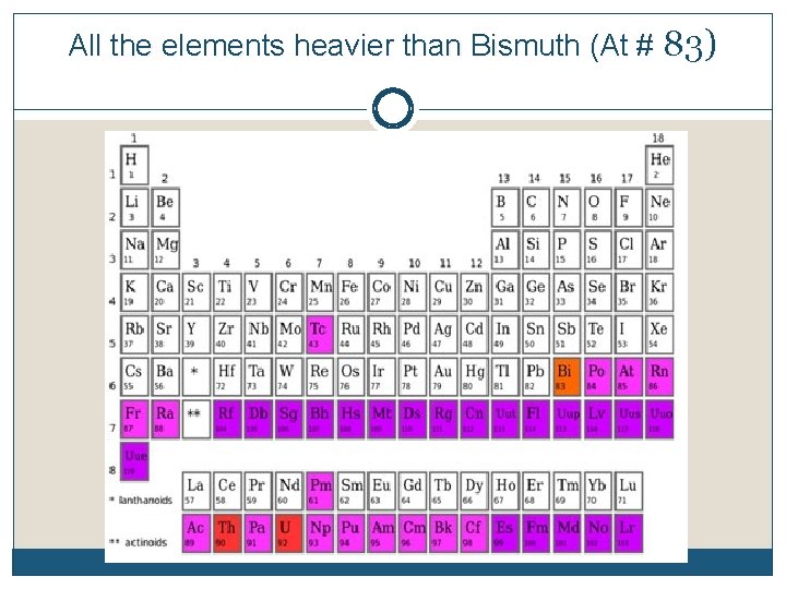 All the elements heavier than Bismuth (At # 83) 