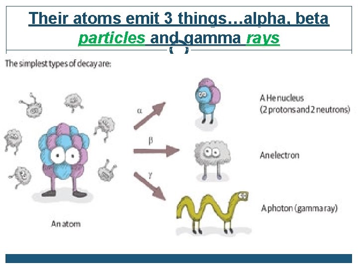 Their atoms emit 3 things…alpha, beta particles and gamma rays 