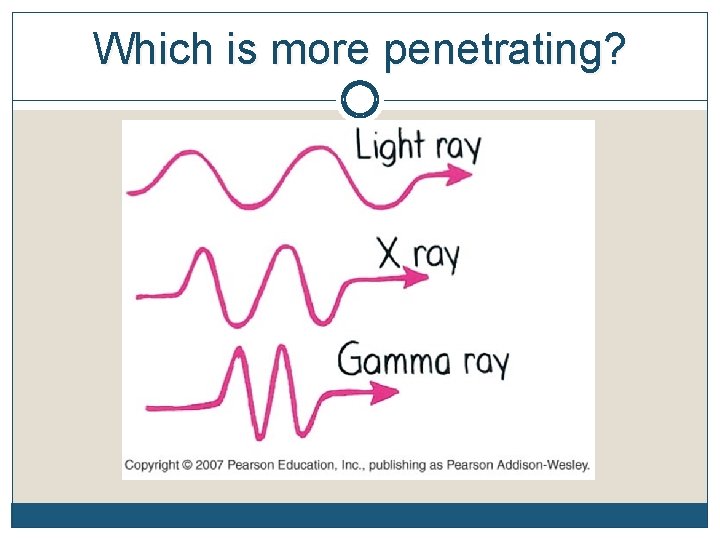 Which is more penetrating? 