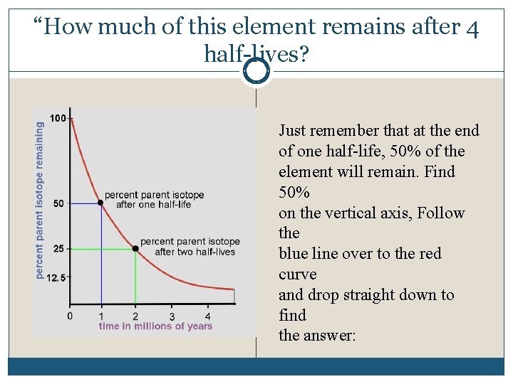 “How much of this element remains after 4 half-lives? Just remember that at the
