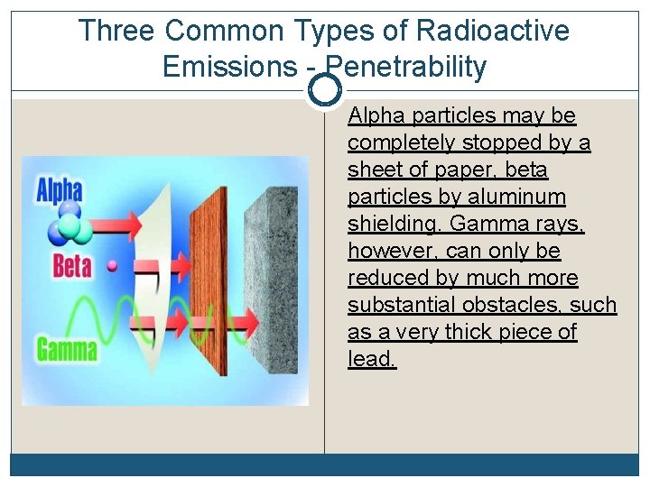 Three Common Types of Radioactive Emissions - Penetrability Alpha particles may be completely stopped