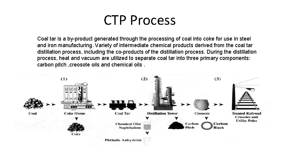  CTP Process Coal tar is a by-product generated through the processing of coal