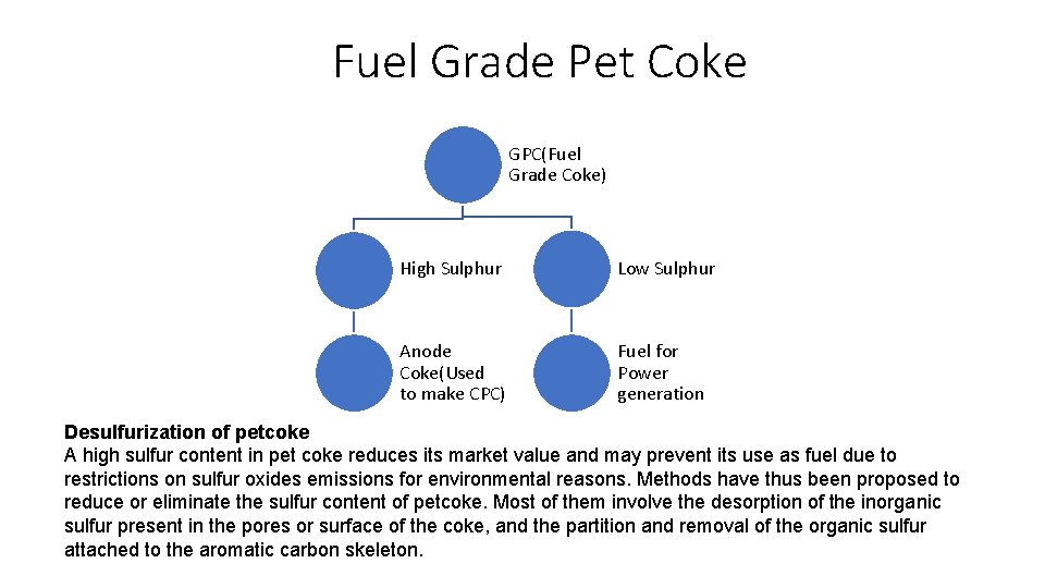 Fuel Grade Pet Coke GPC(Fuel Grade Coke) High Sulphur Low Sulphur Anode Coke(Used to