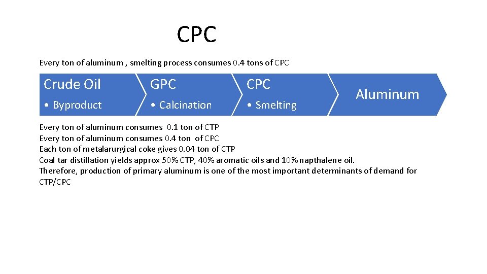  CPC Every ton of aluminum , smelting process consumes 0. 4 tons of