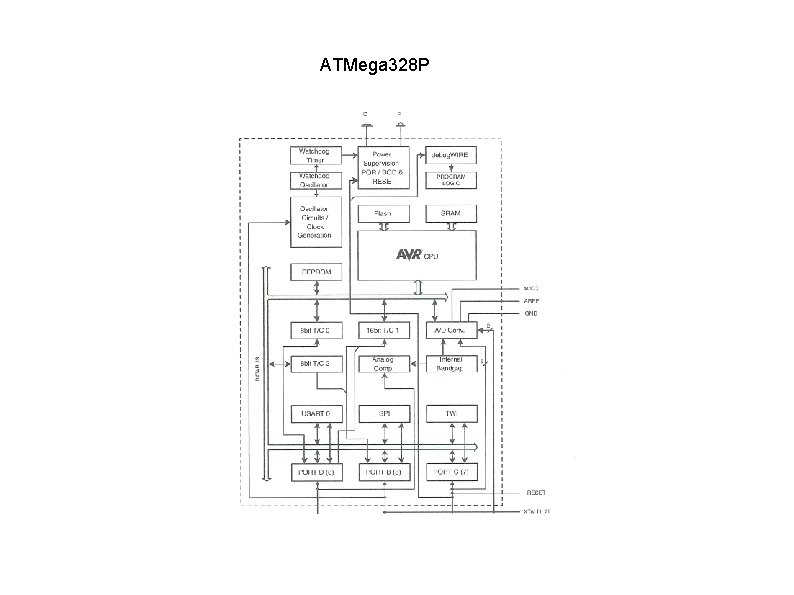 ATMega 328 P 