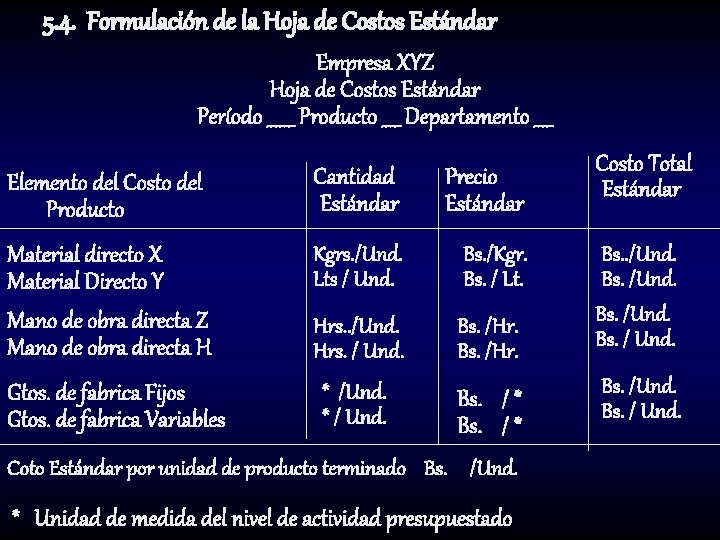 5. 4. Formulación de la Hoja de Costos Estándar Empresa XYZ Hoja de Costos