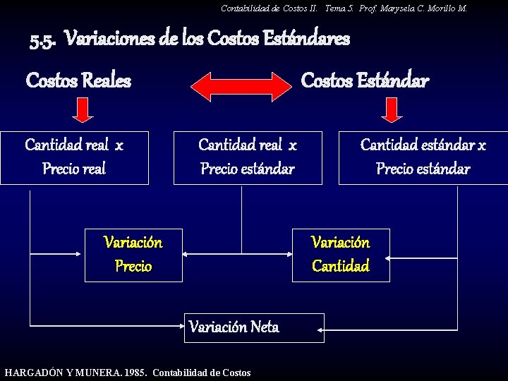 Contabilidad de Costos II. Tema 5. Prof. Marysela C. Morillo M. 5. 5. Variaciones