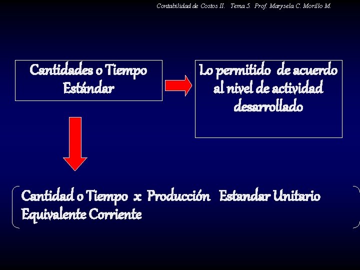 Contabilidad de Costos II. Tema 5. Prof. Marysela C. Morillo M. Cantidades o Tiempo