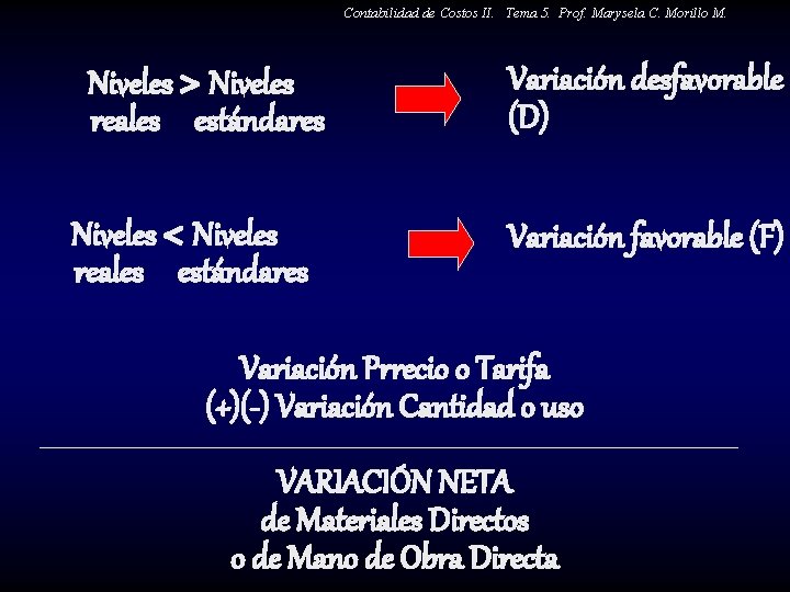 Contabilidad de Costos II. Tema 5. Prof. Marysela C. Morillo M. Niveles > Niveles