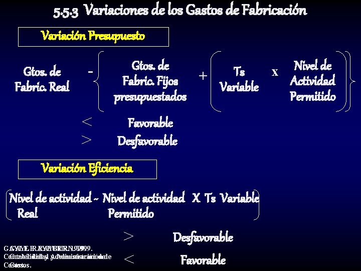 5. 5. 3 Variaciones de los Gastos de Fabricación Variación Presupuesto Gtos. de Fabric.