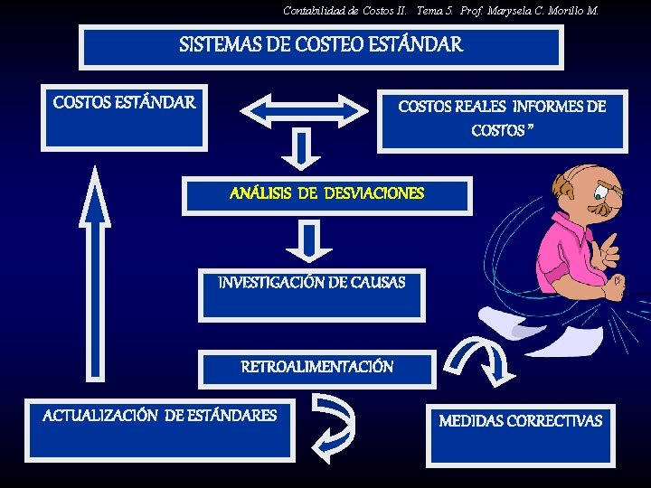 Contabilidad de Costos II. Tema 5. Prof. Marysela C. Morillo M. SISTEMAS DE COSTEO