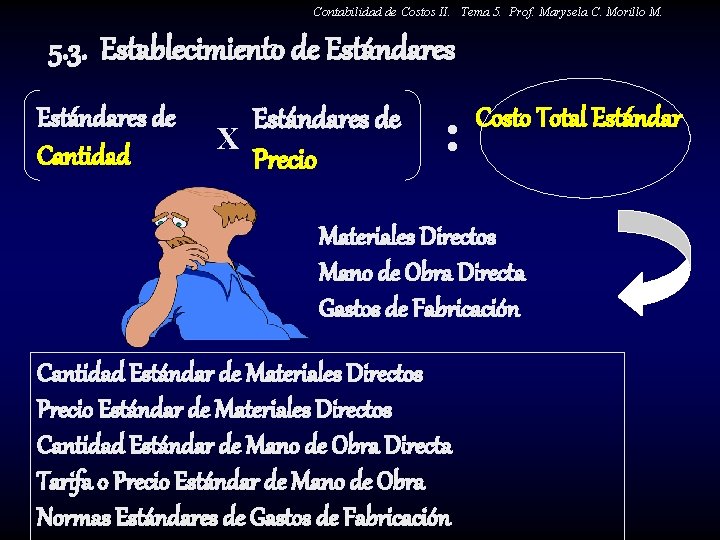 Contabilidad de Costos II. Tema 5. Prof. Marysela C. Morillo M. 5. 3. Establecimiento