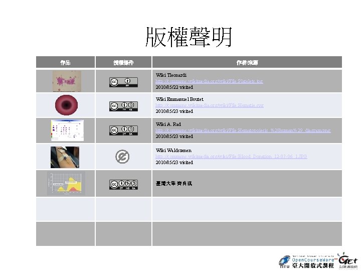 版權聲明 作品 授權條件 作者/來源 Wiki Tleonardi http: //commons. wikimedia. org/wiki/File: Platelets. jpg 2010/05/22 visited