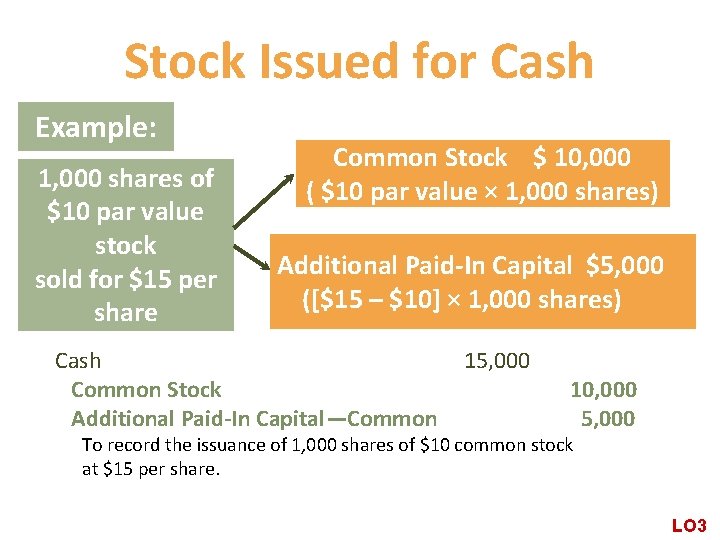 Stock Issued for Cash Example: 1, 000 shares of $10 par value stock sold