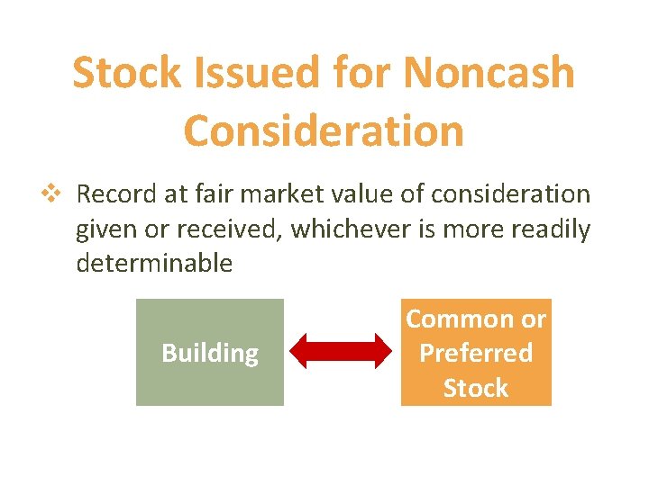 Stock Issued for Noncash Consideration v Record at fair market value of consideration given