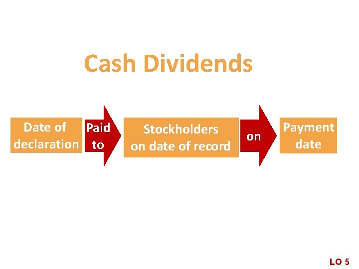 Cash Dividends Date of Paid declaration to Stockholders on date of record on Payment