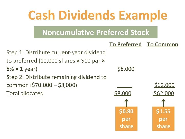 Cash Dividends Example Noncumulative Preferred Stock To Preferred To Common Step 1: Distribute current-year