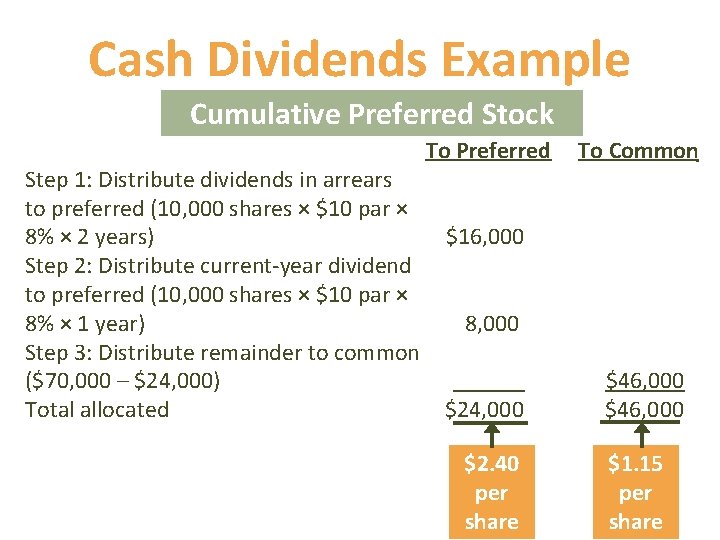 Cash Dividends Example Cumulative Preferred Stock Step 1: Distribute dividends in arrears to preferred