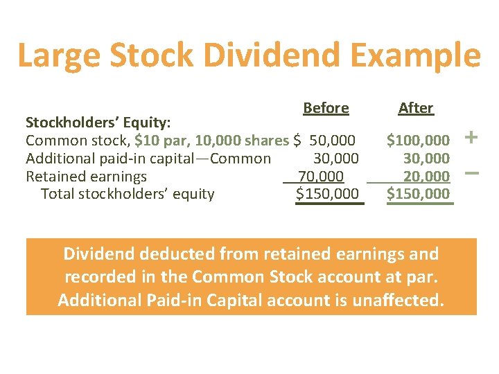Large Stock Dividend Example Before Stockholders’ Equity: Common stock, $10 par, 10, 000 shares
