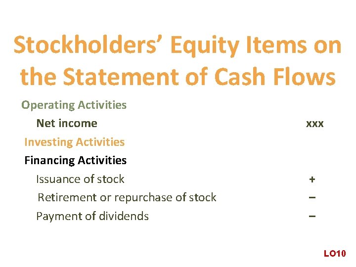 Stockholders’ Equity Items on the Statement of Cash Flows Operating Activities Net income Investing