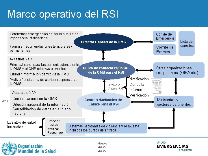 Marco operativo del RSI Determinar emergencias de salud pública de importancia internacional. Comité de