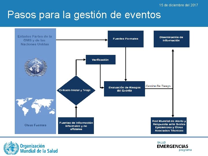 15 de diciembre del 2017 Pasos para la gestión de eventos SALUD EMERGENCIAS programa