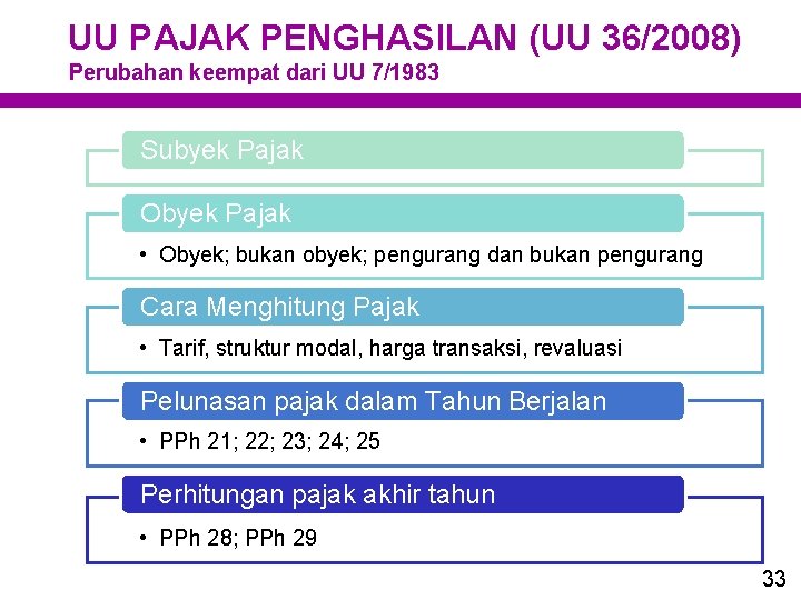 UU PAJAK PENGHASILAN (UU 36/2008) Perubahan keempat dari UU 7/1983 Subyek Pajak Obyek Pajak