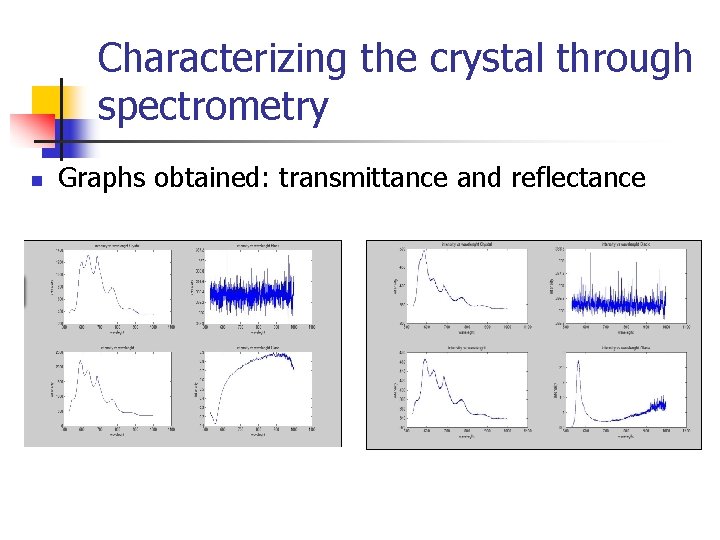 Characterizing the crystal through spectrometry n Graphs obtained: transmittance and reflectance 