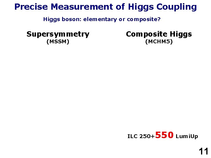 Precise Measurement of Higgs Coupling Higgs boson: elementary or composite? Supersymmetry (MSSM) Composite Higgs