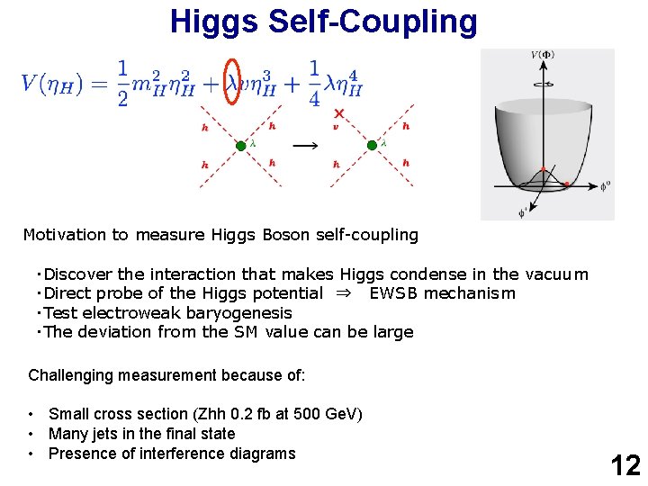 Higgs Self-Coupling 　Motivation to measure Higgs Boson self-coupling ・Discover the interaction that makes Higgs