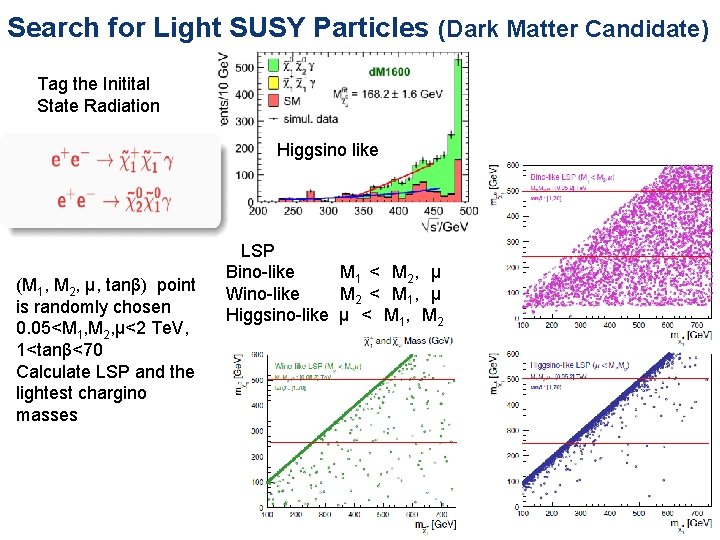 Search for Light SUSY Particles (Dark Matter Candidate) Tag the Initital State Radiation Higgsino