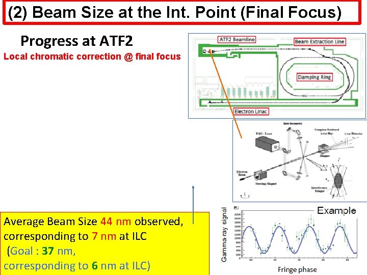 (2) Beam Size at the Int. Point (Final Focus) Progress at ATF 2 Local