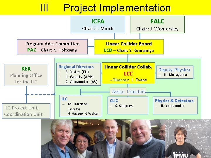 III Project Implementation International Organization after TDR ICFA FALC Chair: J. Mnich Program Adv.