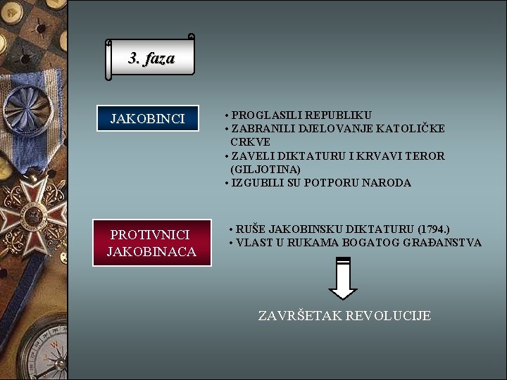 3. faza JAKOBINCI PROTIVNICI JAKOBINACA • PROGLASILI REPUBLIKU • ZABRANILI DJELOVANJE KATOLIČKE CRKVE •