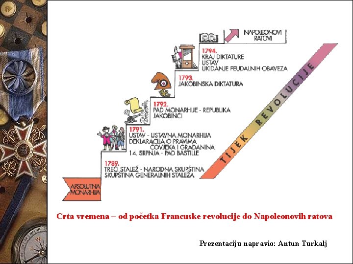 Crta vremena – od početka Francuske revolucije do Napoleonovih ratova Prezentaciju napravio: Antun Turkalj