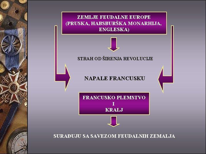 ZEMLJE FEUDALNE EUROPE (PRUSKA, HABSBURŠKA MONARHIJA, ENGLESKA) STRAH OD ŠIRENJA REVOLUCIJE NAPALE FRANCUSKU FRANCUSKO