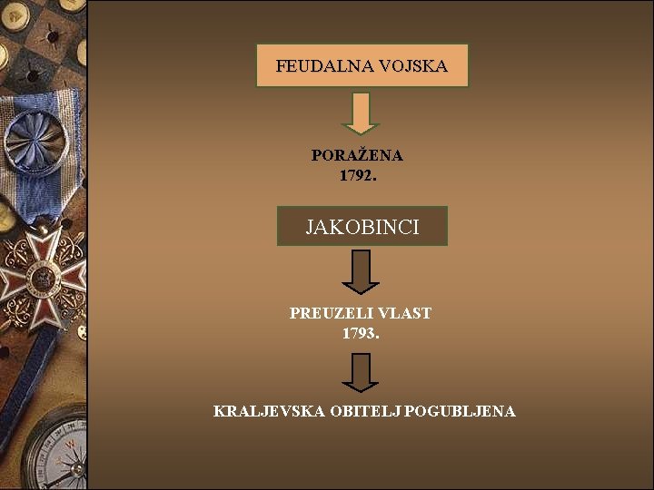 FEUDALNA VOJSKA PORAŽENA 1792. JAKOBINCI PREUZELI VLAST 1793. KRALJEVSKA OBITELJ POGUBLJENA 