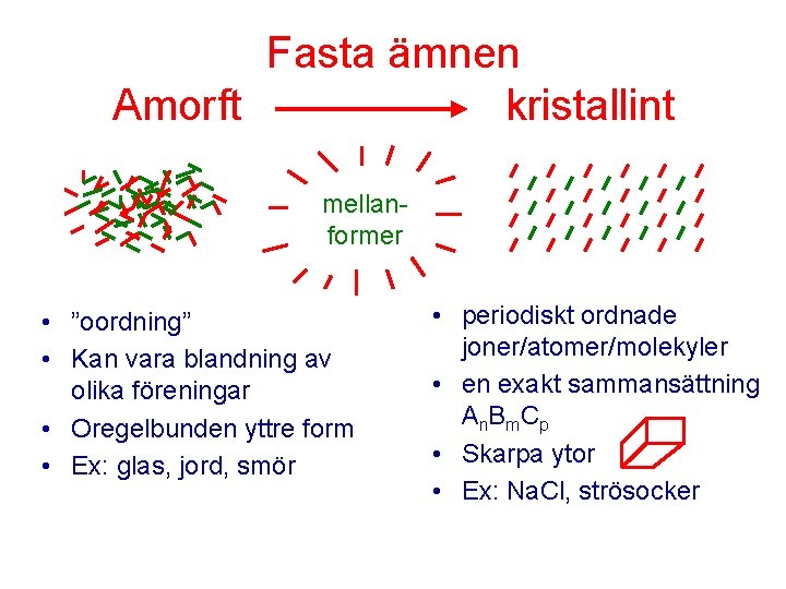 Fasta ämnen Amorft kristallint mellanformer • ”oordning” • Kan vara blandning av olika föreningar