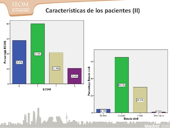 Características de los pacientes (II) 