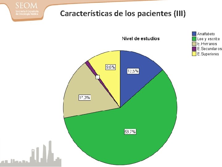 Características de los pacientes (III) 