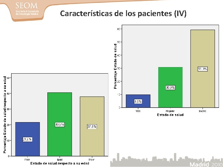 Características de los pacientes (IV) 