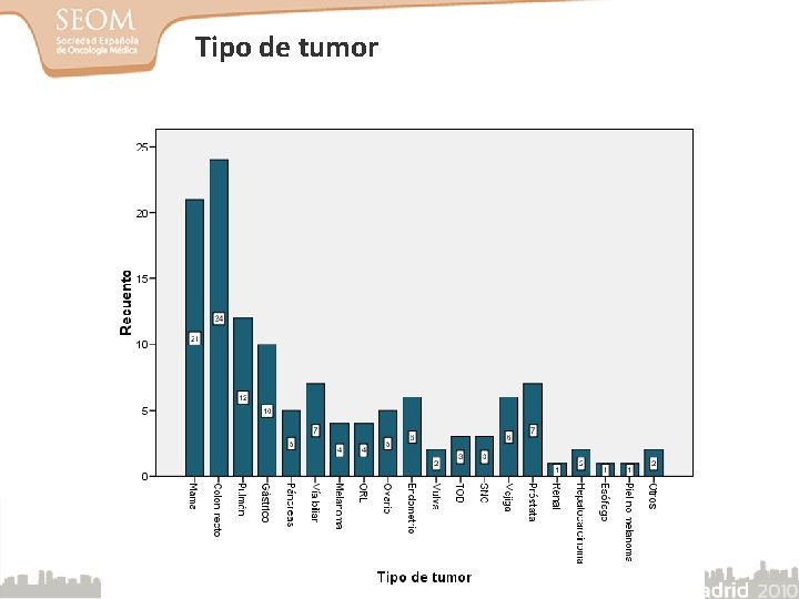 Tipo de tumor 