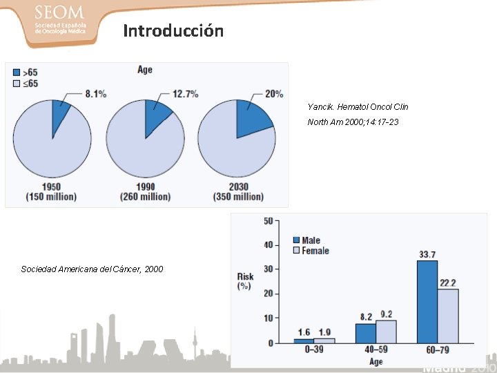 Introducción Yancik. Hematol Oncol Clin North Am 2000; 14: 17 -23 Sociedad Americana del