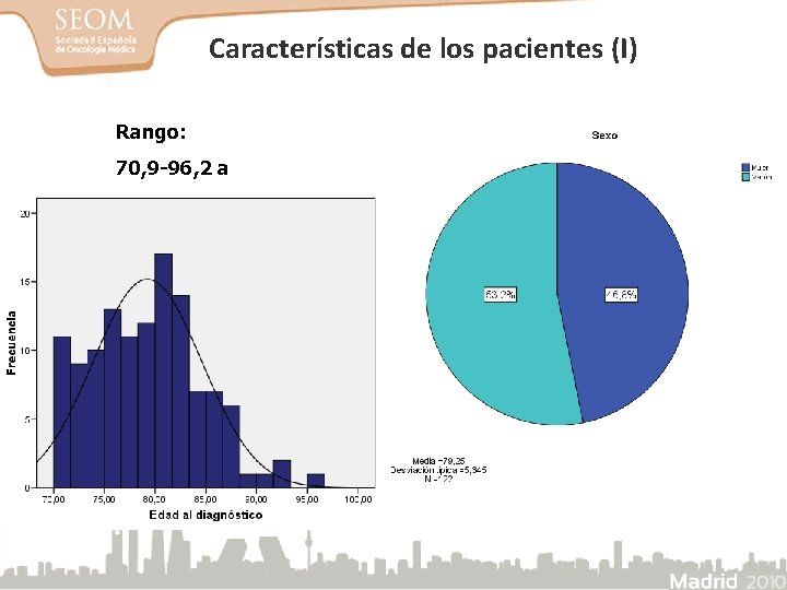 Características de los pacientes (I) Rango: 70, 9 -96, 2 a 