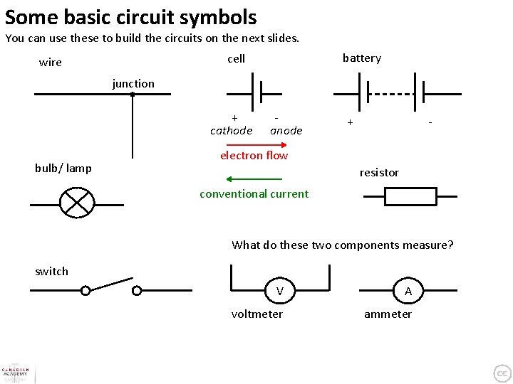 Some basic circuit symbols You can use these to build the circuits on the