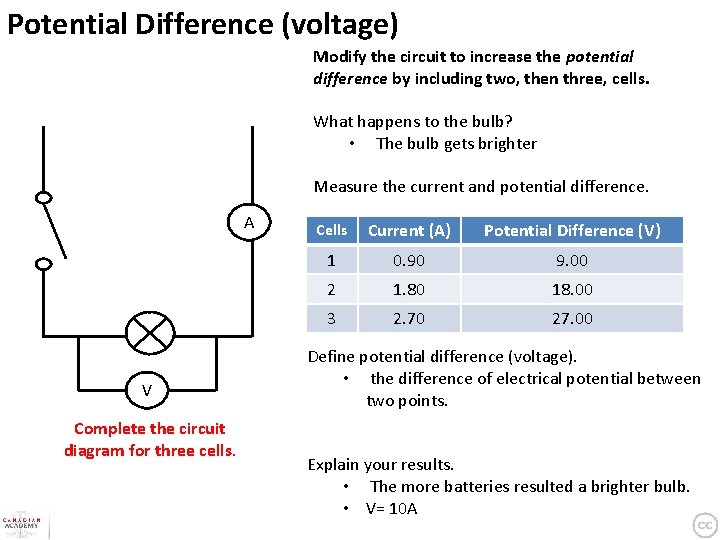 Potential Difference (voltage) Modify the circuit to increase the potential difference by including two,