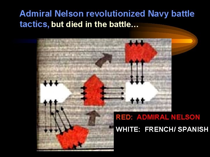 Admiral Nelson revolutionized Navy battle tactics, but died in the battle… RED: ADMIRAL NELSON