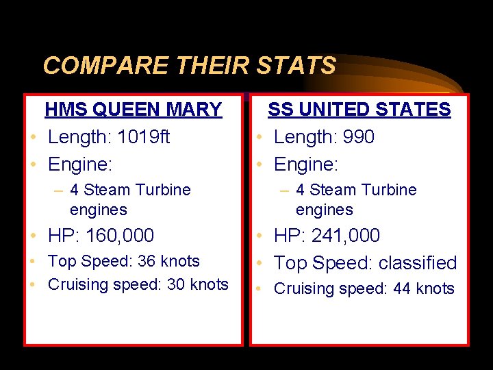 COMPARE THEIR STATS HMS QUEEN MARY • Length: 1019 ft • Engine: SS UNITED